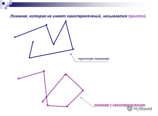Ломаная линия 3 класс математика