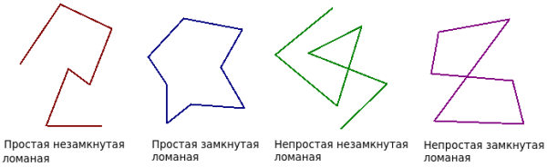Ломаная линия с тремя звеньями