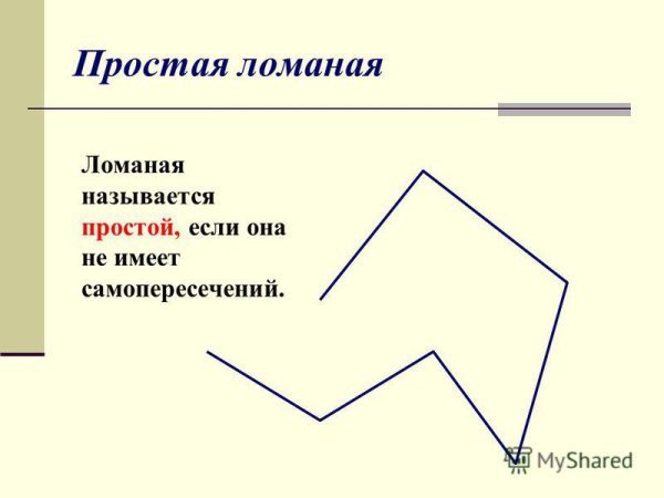 Замкнутая и незамкнутая ломаная линия 1 класс