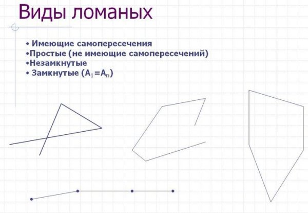 Незамкнутая ломаная линия с 4 звеньями