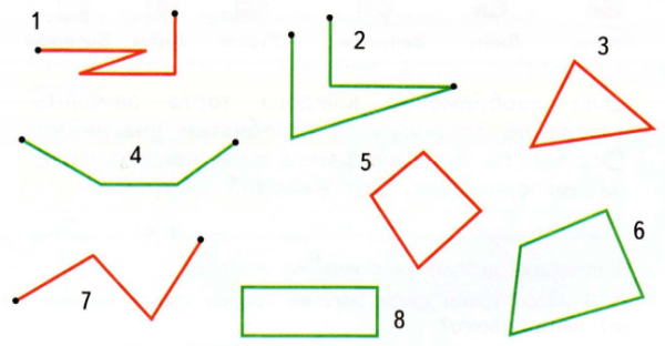 Незамкнутая ломаная линия с 4 звеньями