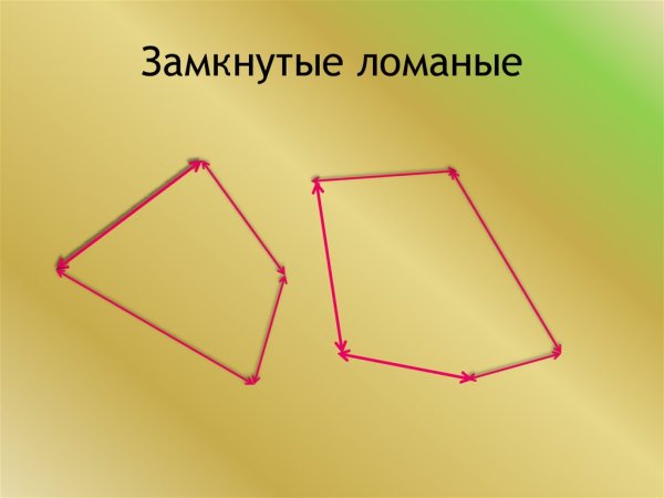 Замкнутая и незамкнутая ломаная линия 2 класс