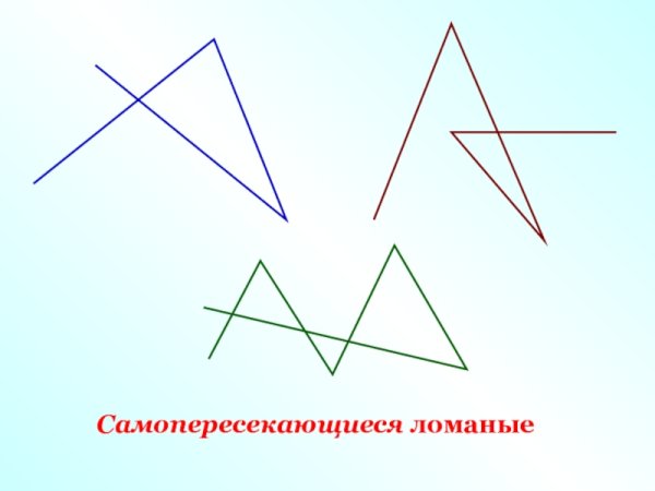 Ломаная линия из 3 звеньев 2 класс