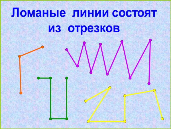 Замкнутая ломаная