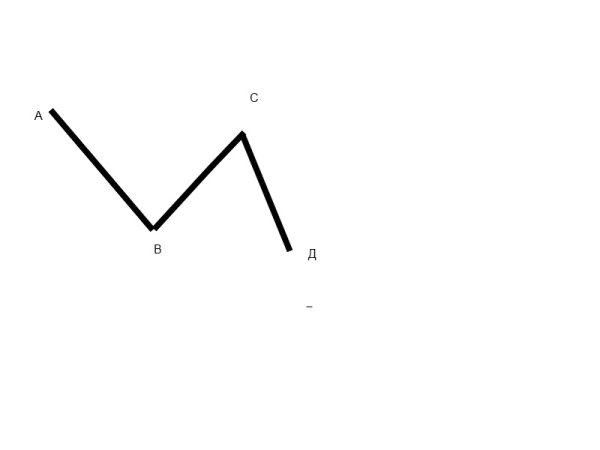 Виды ломаных линий