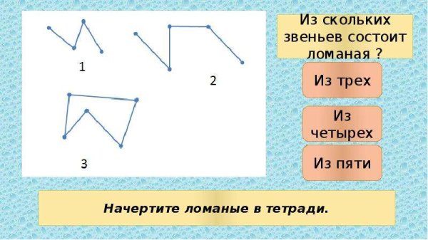 Ломаная многоугольник