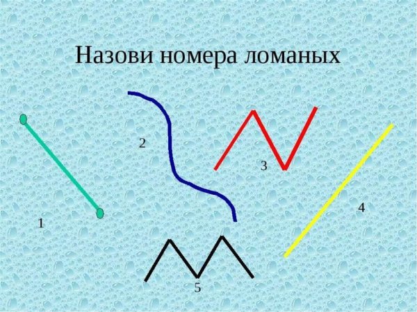 Ломаная состоящая из 3 звеньев 1 класс