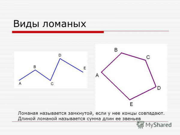 Задачи по математике 3 класс ломаная линия