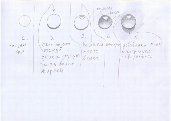 Капли воды карандашом