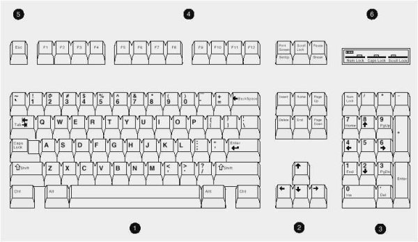 Клавиатура компьютера раскладка для печати
