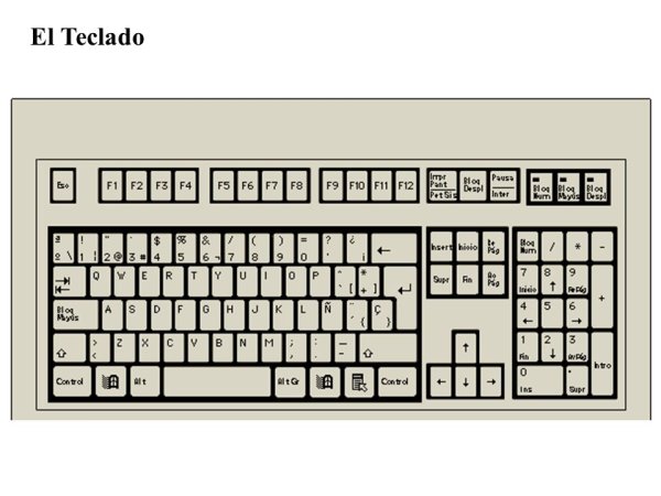 Клавиатура без букв