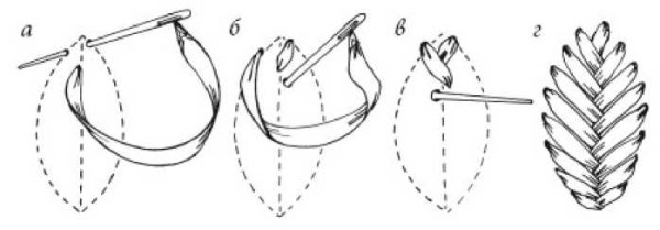 Схемы вышивки атласными лентами для начинающих схемы