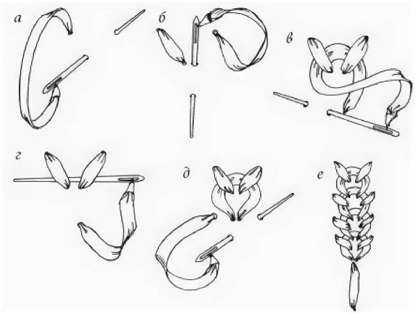 Вышивка лентами схемы