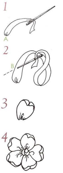 Схемы вышивки лентами лёгкие