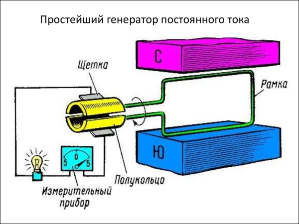 Генератор постоянного тока схема устройства