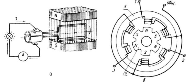 Схема работы электрогенератора переменного тока