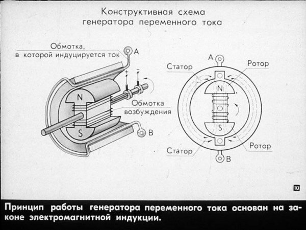Электрическая схема генератора переменного тока