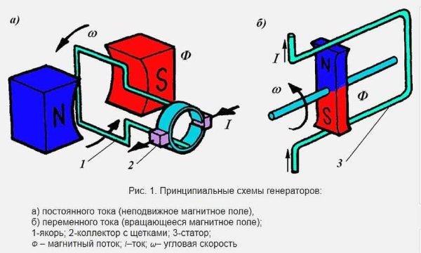 Генератор постоянного тока схема