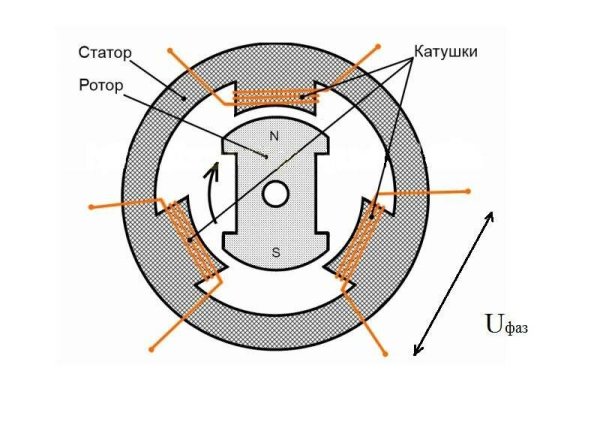 Генератор переменного тока схема статор ротор