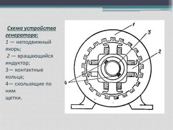 Схема индукторного генератора переменного тока