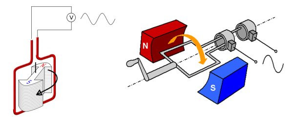 Схема устройства простейшего генератора переменного тока
