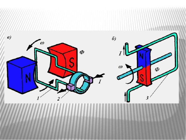 Схема генератора переменного тока физика