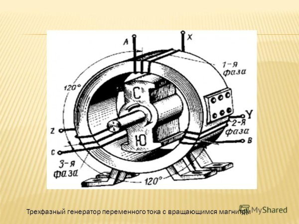 Трёхфазный Генератор переменного тока