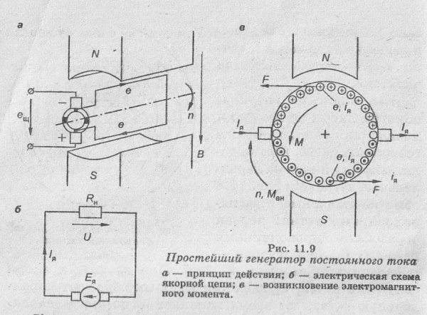 Генератор постоянного тока Эдисона схема
