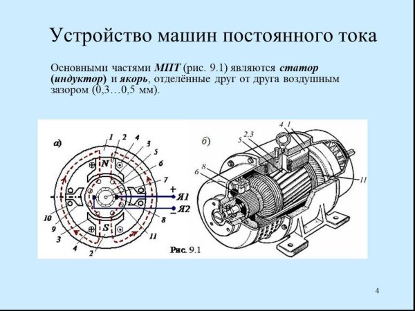 Генератор постоянного тока схема устройства