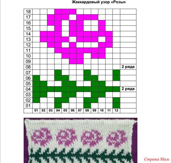 Орнаменты для вязания спицами схемы цветы