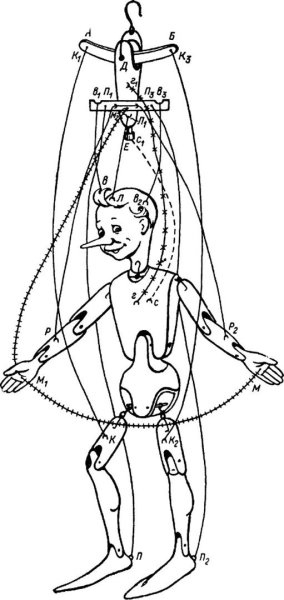 Марионетка Геншин