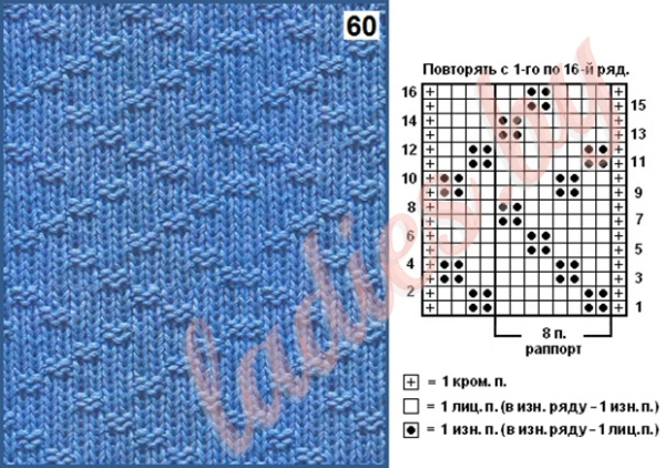 Ажурные узоры спицами со схемами простые и красивые для кардигана