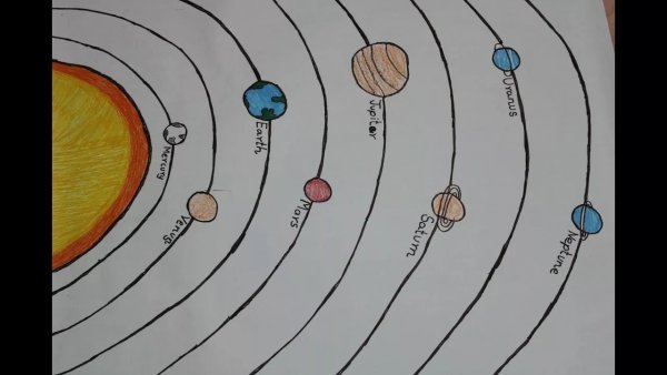 Рисунок планет солнечной системы карандашом цветным