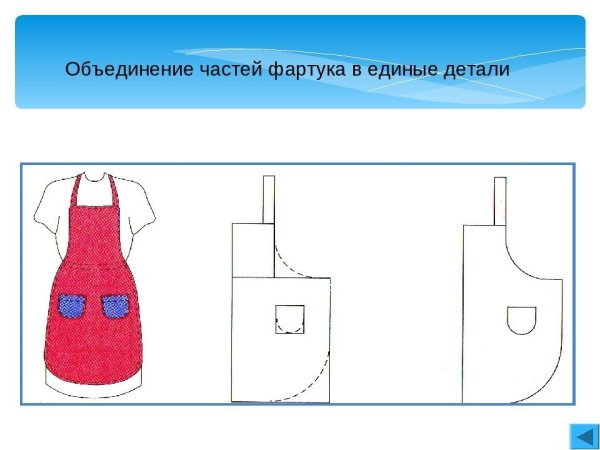 Эскиз фартука 5 класс