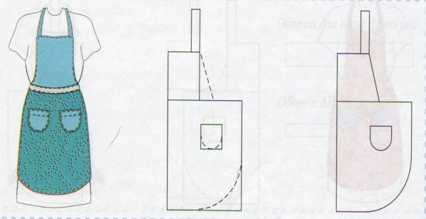 Рисование фартука в средней