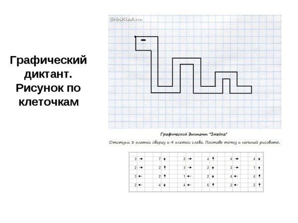 Математический диктант для дошкольников простой
