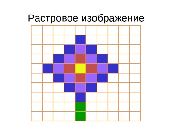 Растровая Графика