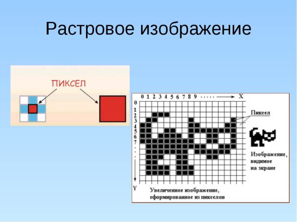 Растровые графические изображения