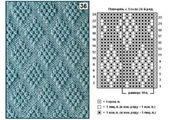 Рельефные узоры спицами с описанием и схемами для свитеров