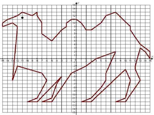 Рисунок по декартовой системе координат