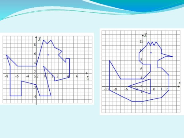 Система координат на плоскости рисунки