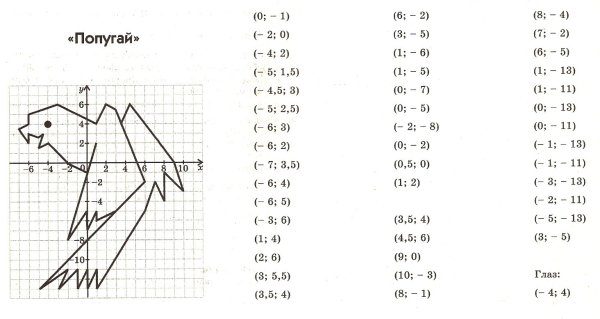 Рисование по координатам