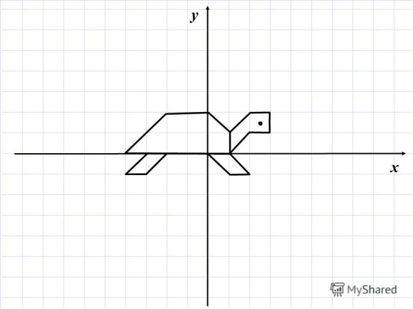 Координатная система 6 класс