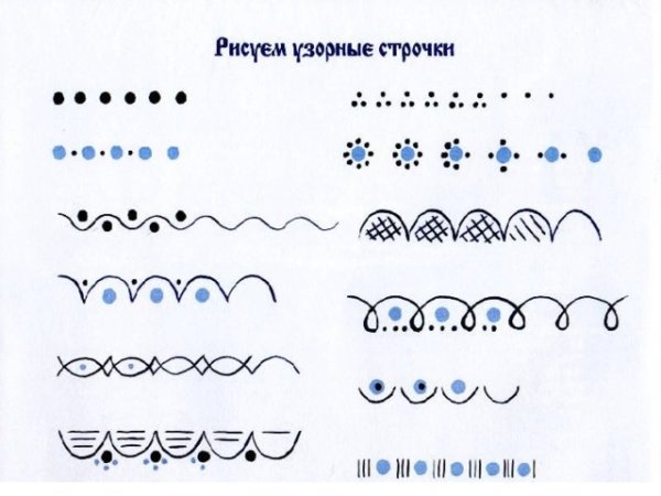 Элементы гжельской росписи Гжель