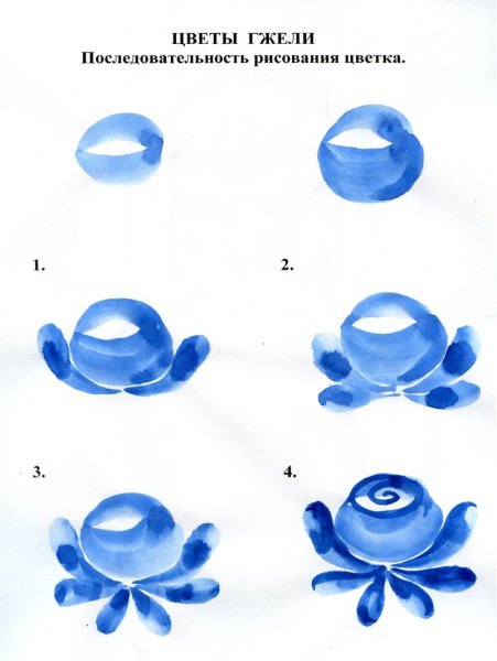 Гжельская роспись элементы росписи для детей