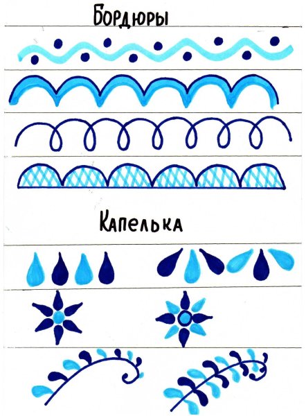 Посуда Гжель Гжельская роспись для детей