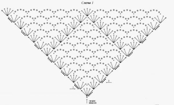Шаль крючком простые схемы для начинающих
