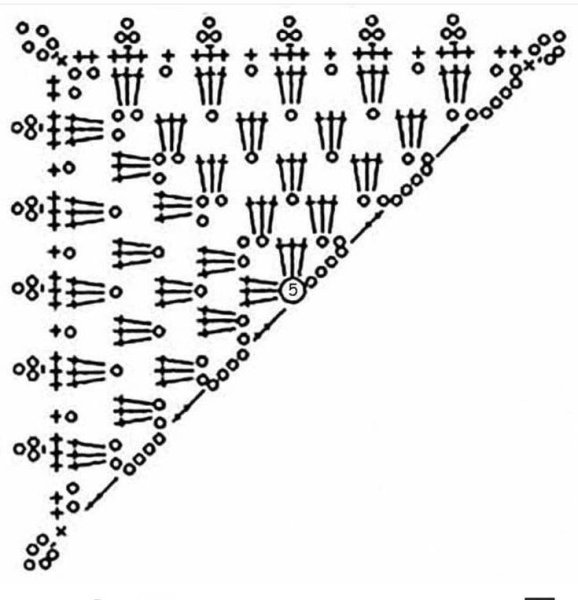 Схемы вязания крючком шалей и косынок