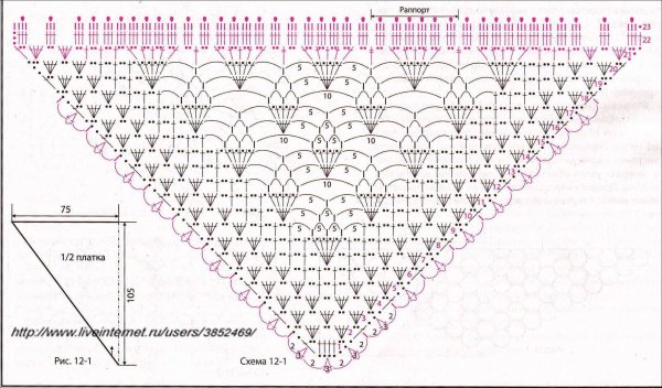 Шаль крючком веерки схема