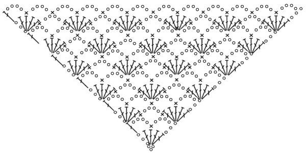 Схемы шалей крючком из толстой пряжи